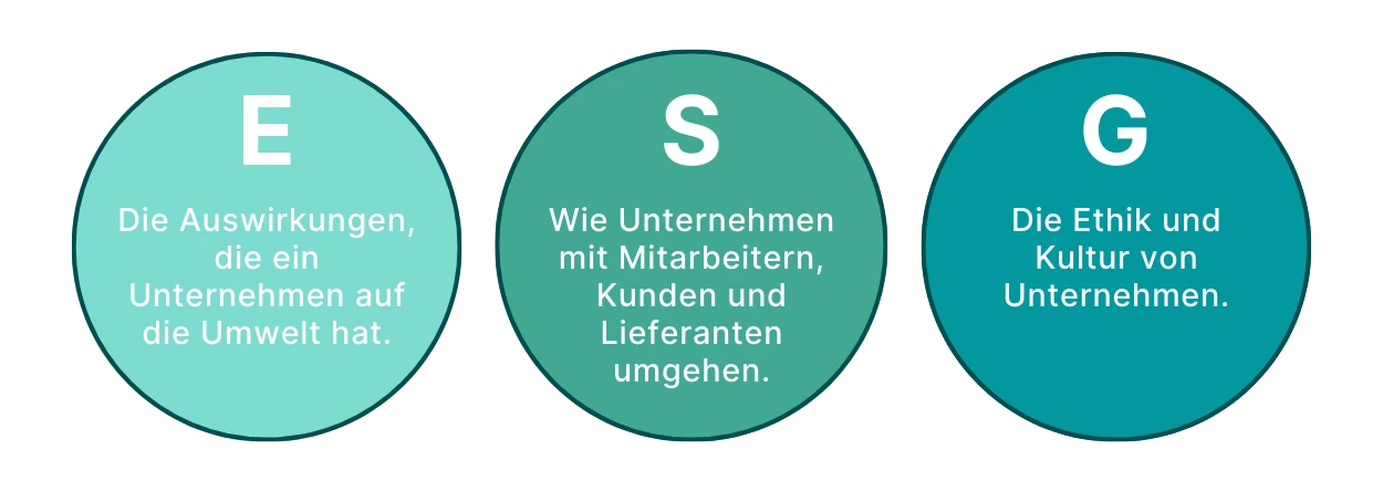 findependent Blogbeitrag ESG Grafik