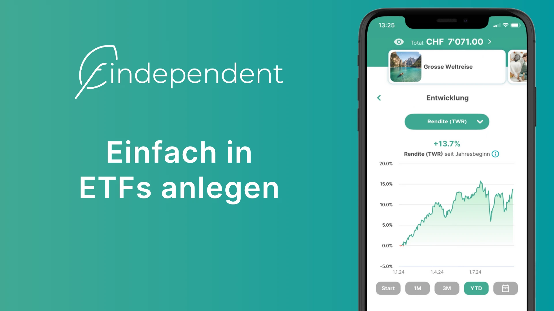 findependent App Vorschau findependent App Vorschau Mockup, einfach in ETFs anlegen